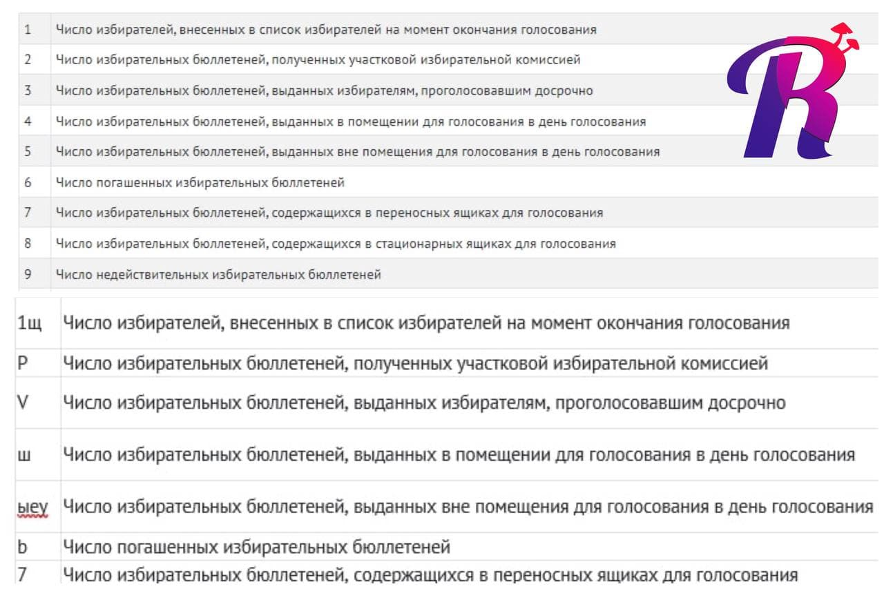 ЦИК намеренно усложняет получение данных о голосовании с сайта