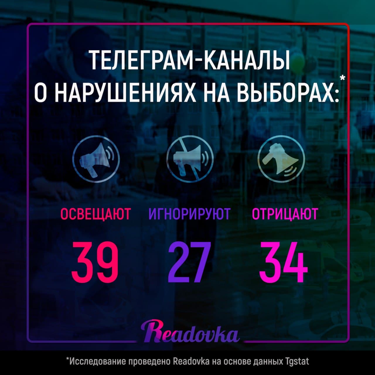 Телеграм и выборы. Как освещали ход голосования ТОП-100 каналов страны