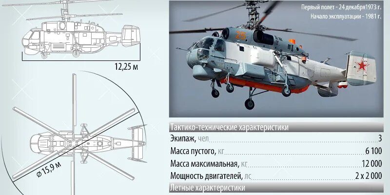 Среди найденных обломков вертолета Ка-27, по предварительным данным, нет выживших