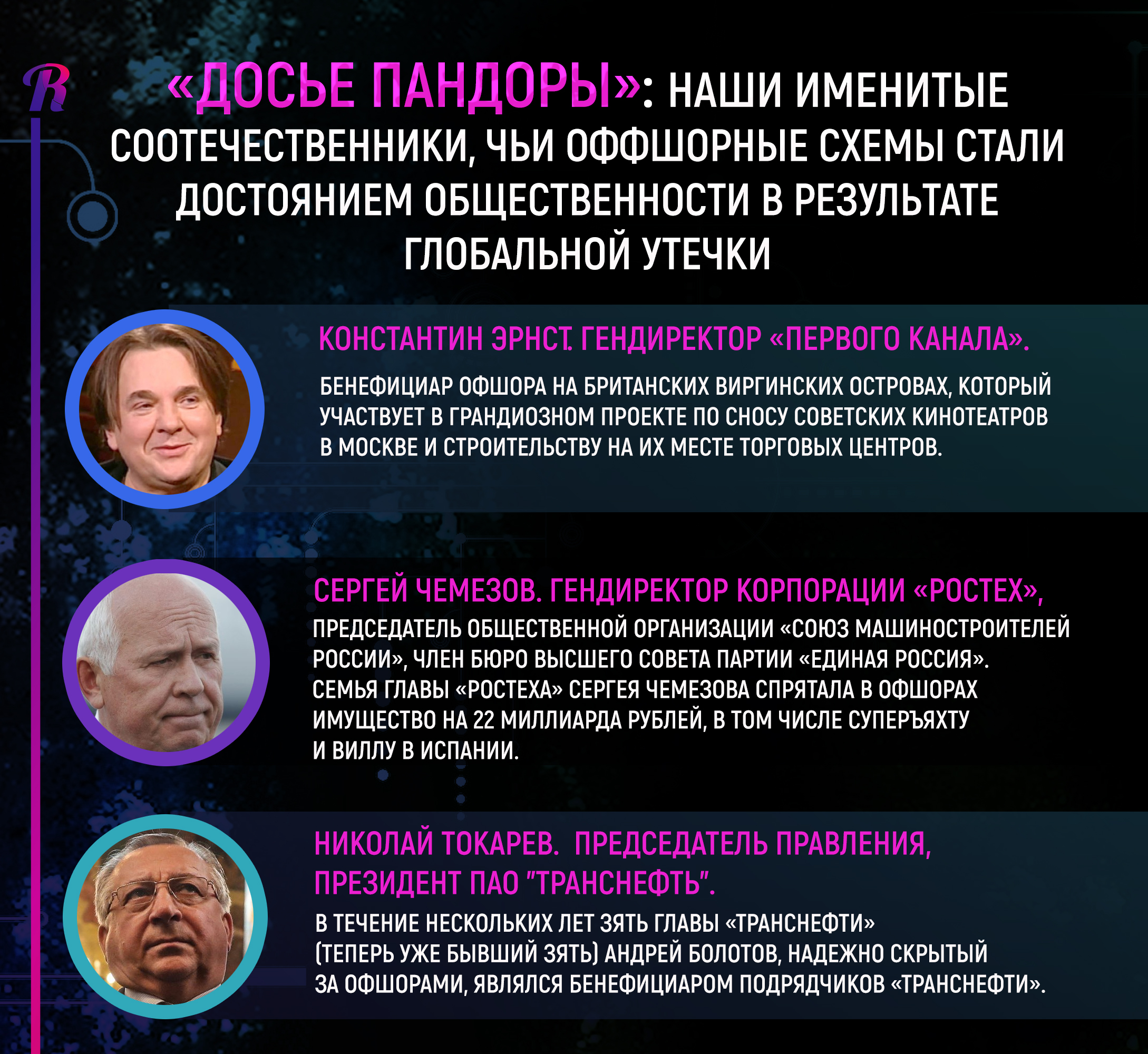 «Архив Пандоры»: журналисты всего мира провели масштабное расследование после глобальной утечки информации офшорных регистраторов