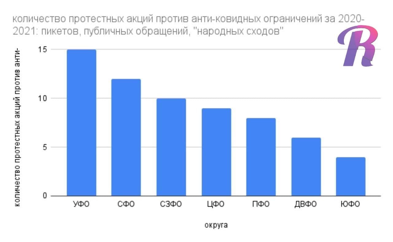 В ноябре в России прошло 42 акции протеста против ковидных ограничений