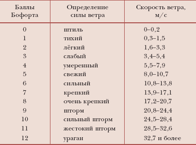 Кадры урагана из Норильска: жителей чуть не унес порывистый ветер 