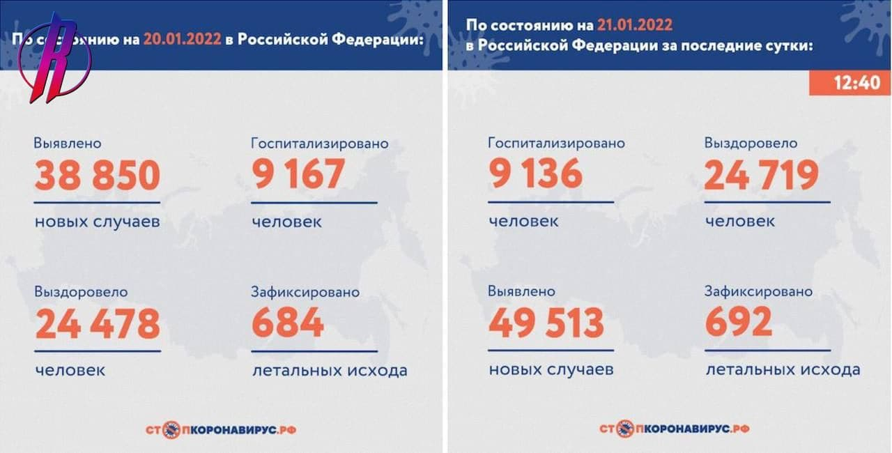 ГосСМИ по-новому образцу пишет о ковиде: больше никаких заголовков про антирекорды в России