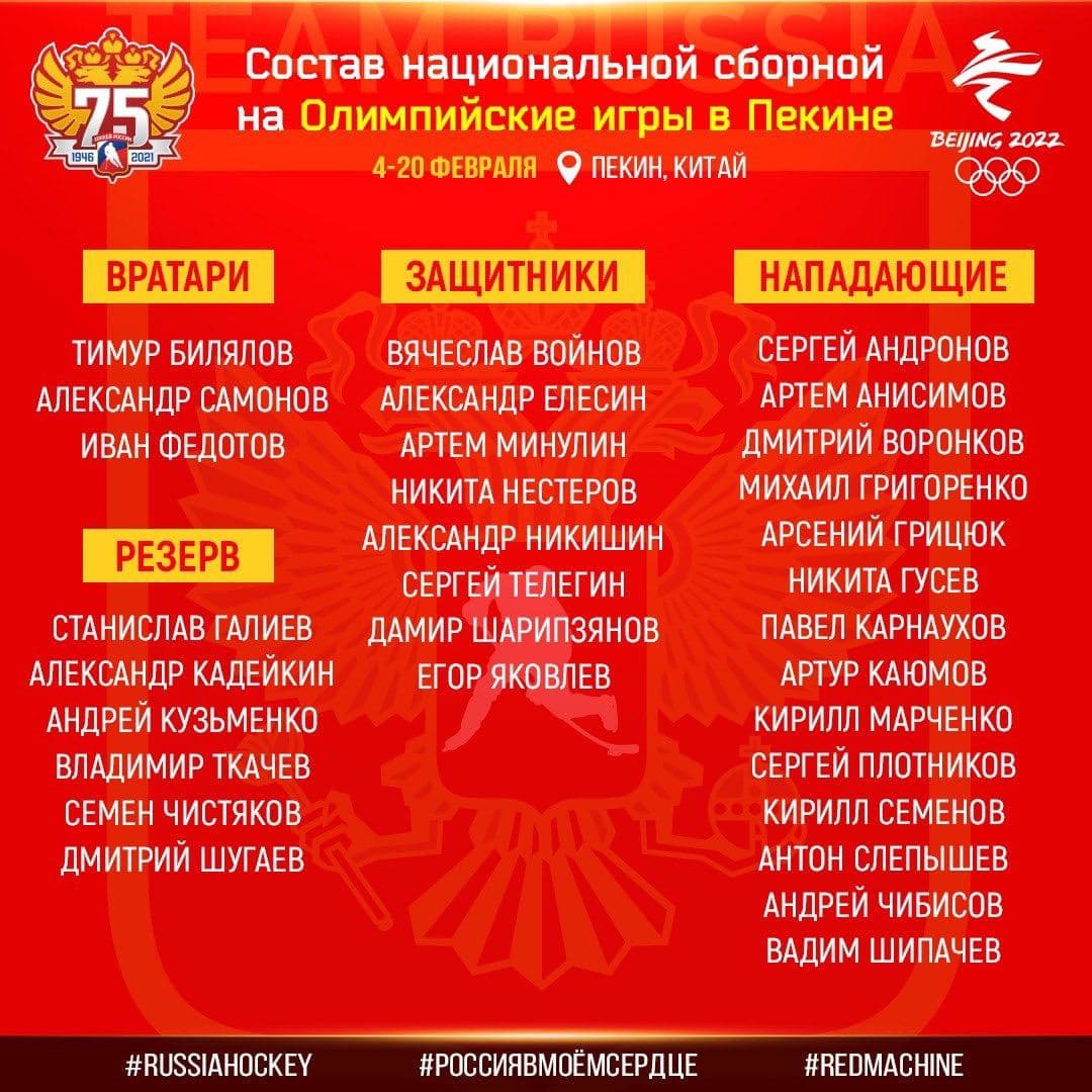 Сборная России по хоккею объявила окончательный состав на Олимпийские игры в Пекине