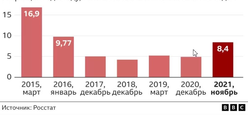 Росстат «шаманит» с методиками расчетов инфляции, не учитывая реального роста цен