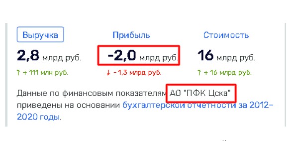Максим Орешкин «отодвинул» президента ЦСКА Евгения Гинера от руководства клубом?