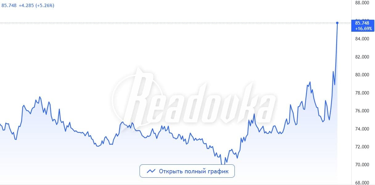 Курс доллара уже пробил историческую отметку и стоит 85 руб