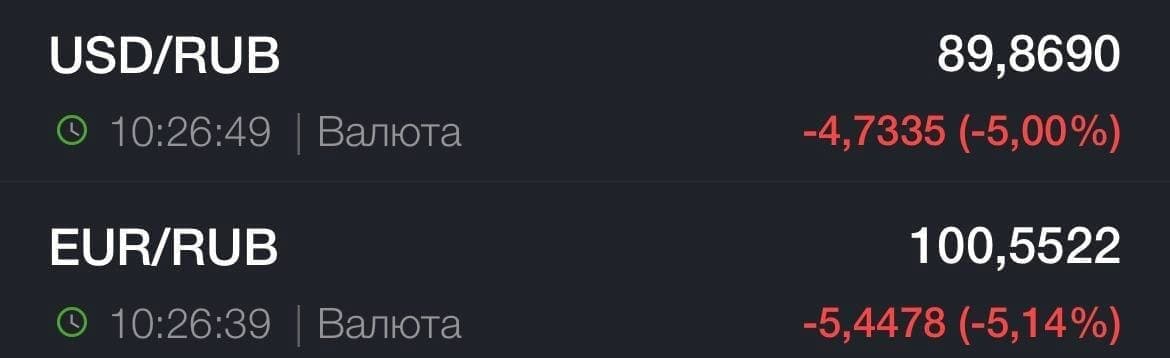 Курс доллара опустился ниже 90 рублей