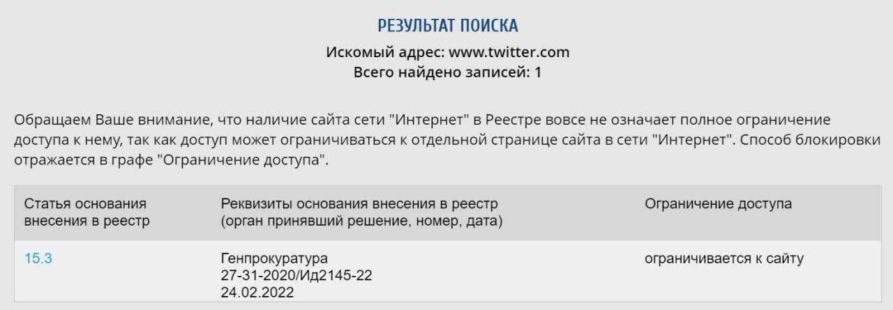 Роскомнадзор заблокировал Twitter в России