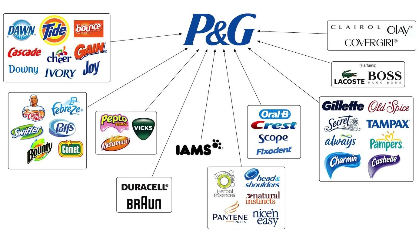 P&G повысил цены в среднем на 43%