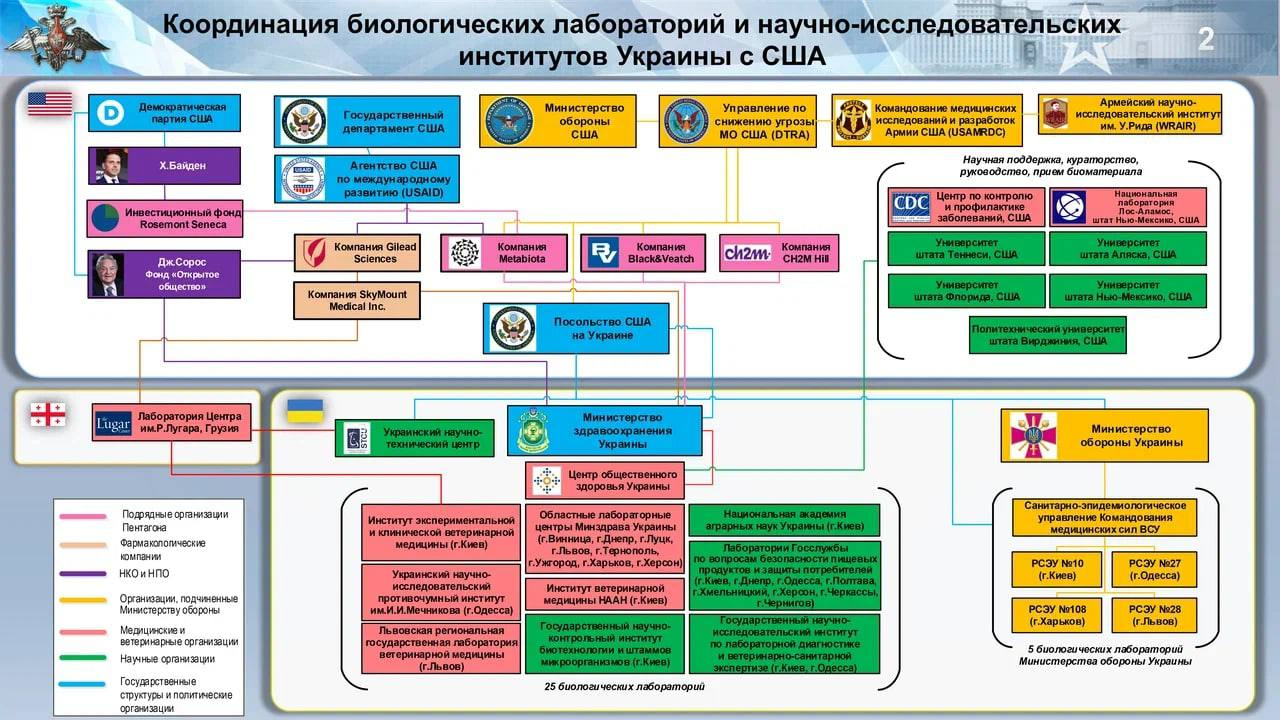 Минобороны: фонд сына Байдена участвовал в финансировании биолабораторий США на Украине