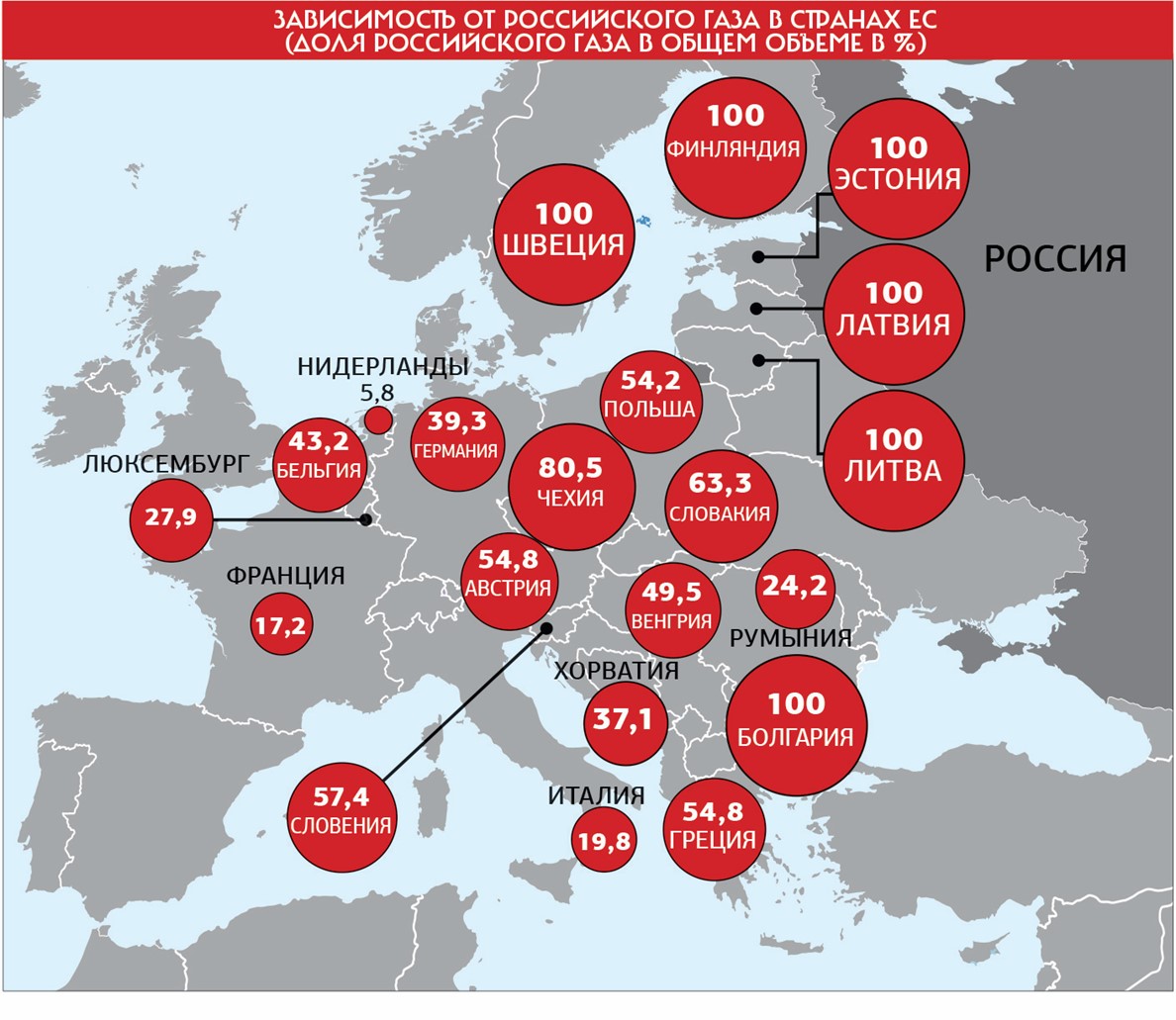 Российские газовые контрсанкции: эффективное средство и лакмусовая бумага экономической и политической разобщенности ЕС