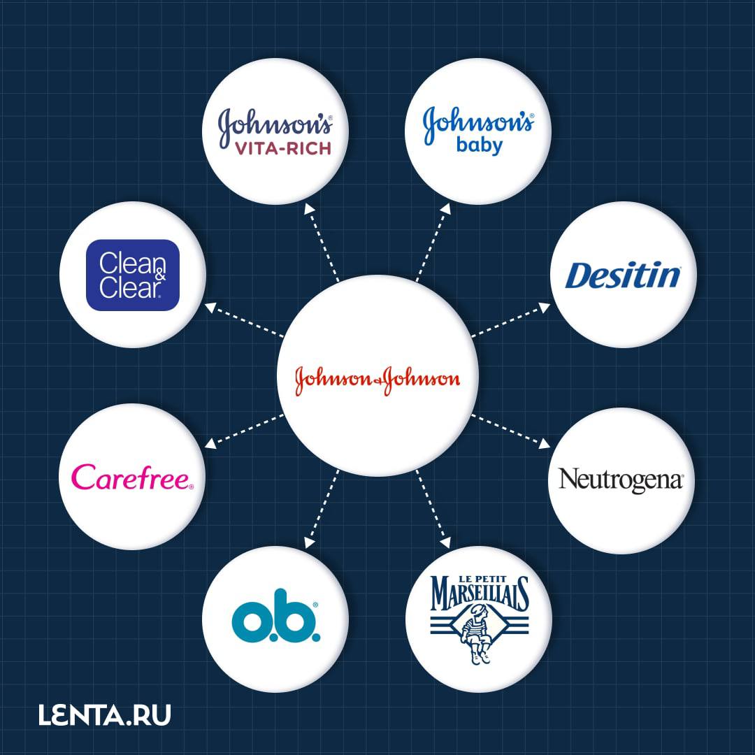Компания Johnson & Johnson приостанавливает поставки товаров личной гигиены в Россию