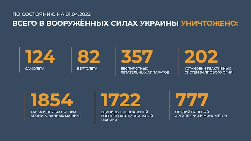 Минобороны РФ провело вечерний брифинг по ситуации на Донбассе