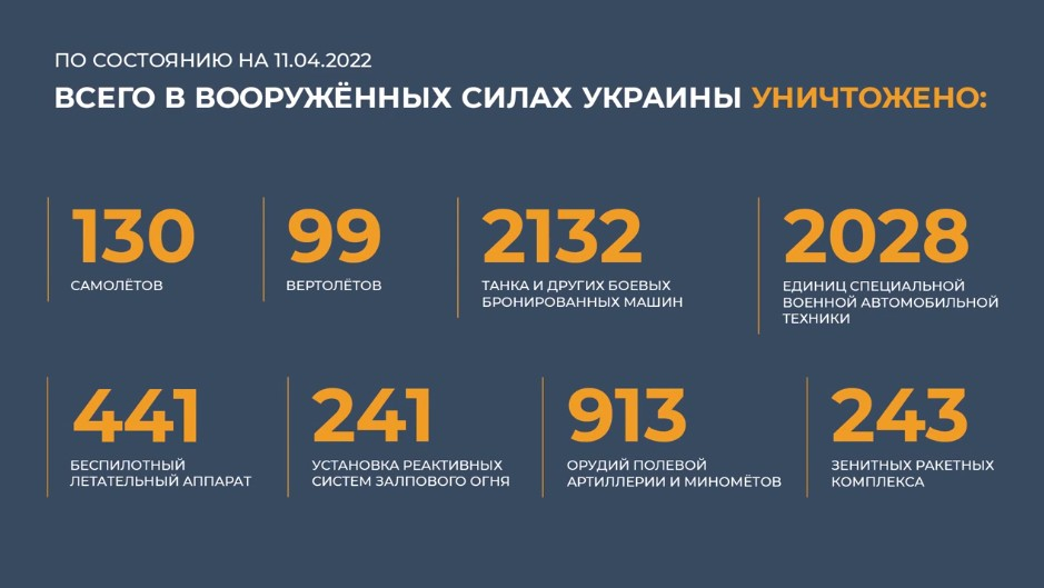 Минобороны РФ провело вечерний брифинг по ситуации на Донбассе