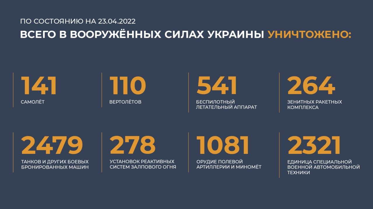 Минобороны РФ провело вечерний брифинг по ситуации на Донбассе