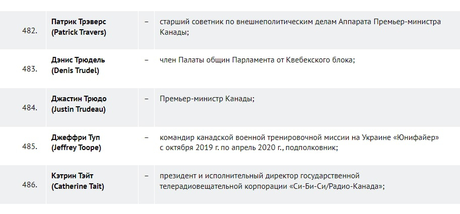 МИД РФ опубликовало перечень канадских граждан, которым запрещен въезд в Россию