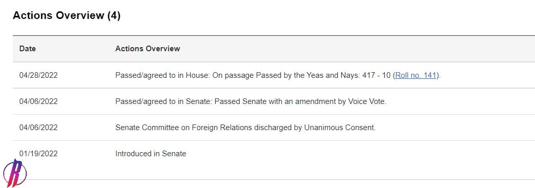 Проект закона о ленд-лизе с Украиной был внесен в сенат США еще 19 января