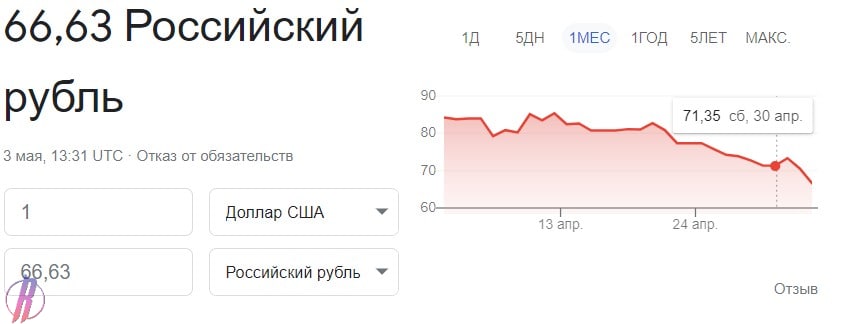 Курс доллара опустился ниже 67 рублей
