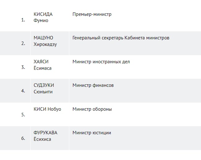 Россия ввела санкции против 63 японских граждан