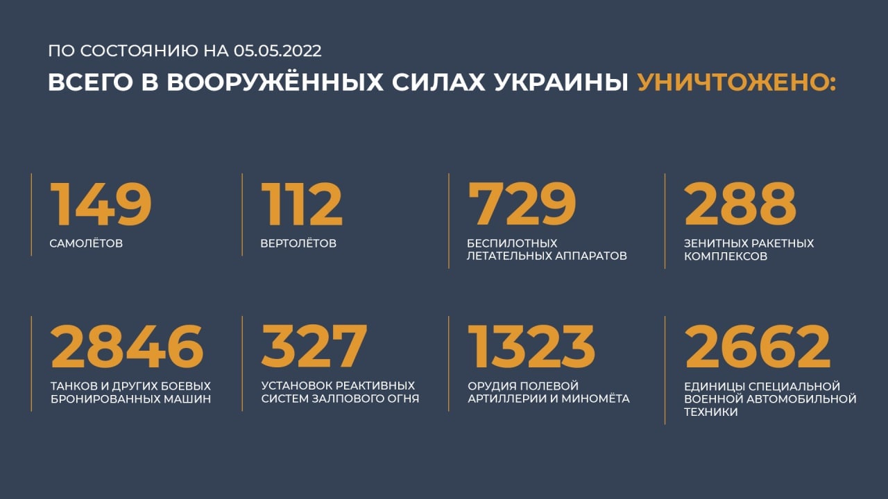 Минобороны РФ провело вечерний брифинг по ситуации на Донбассе