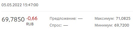 Доллар достиг рекордно низкой отметки