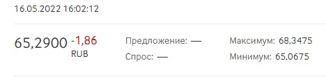 Курс доллара опустился до 63 рублей на торгах 16 мая