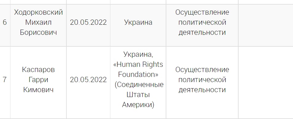 Минюст признал иностранными агентами Гарри Каспарова и Михаила Ходорковского