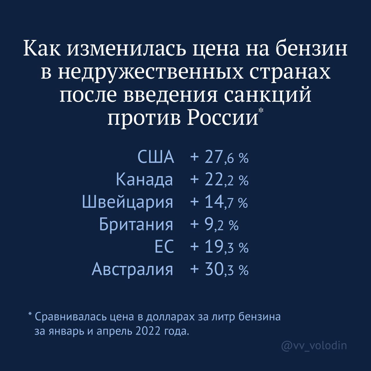 Володин: Запад вогнал себя в топливный кризис антироссийскими санкциями