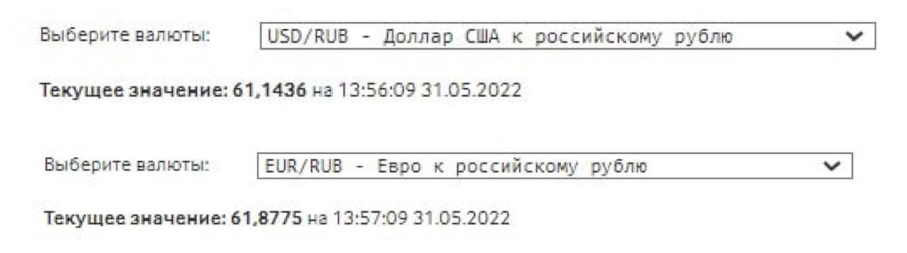 Курсы доллара и евро практически сравнялись