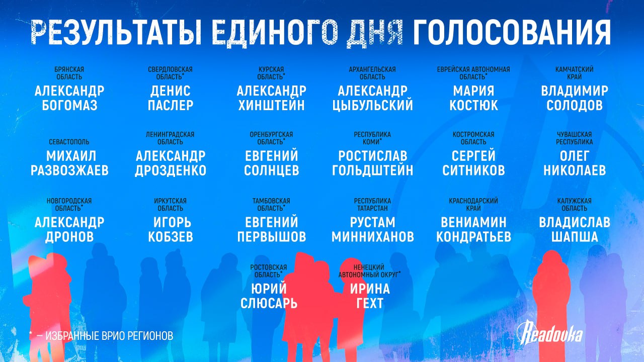 ЦИК России подвел итоги Единого дня голосования