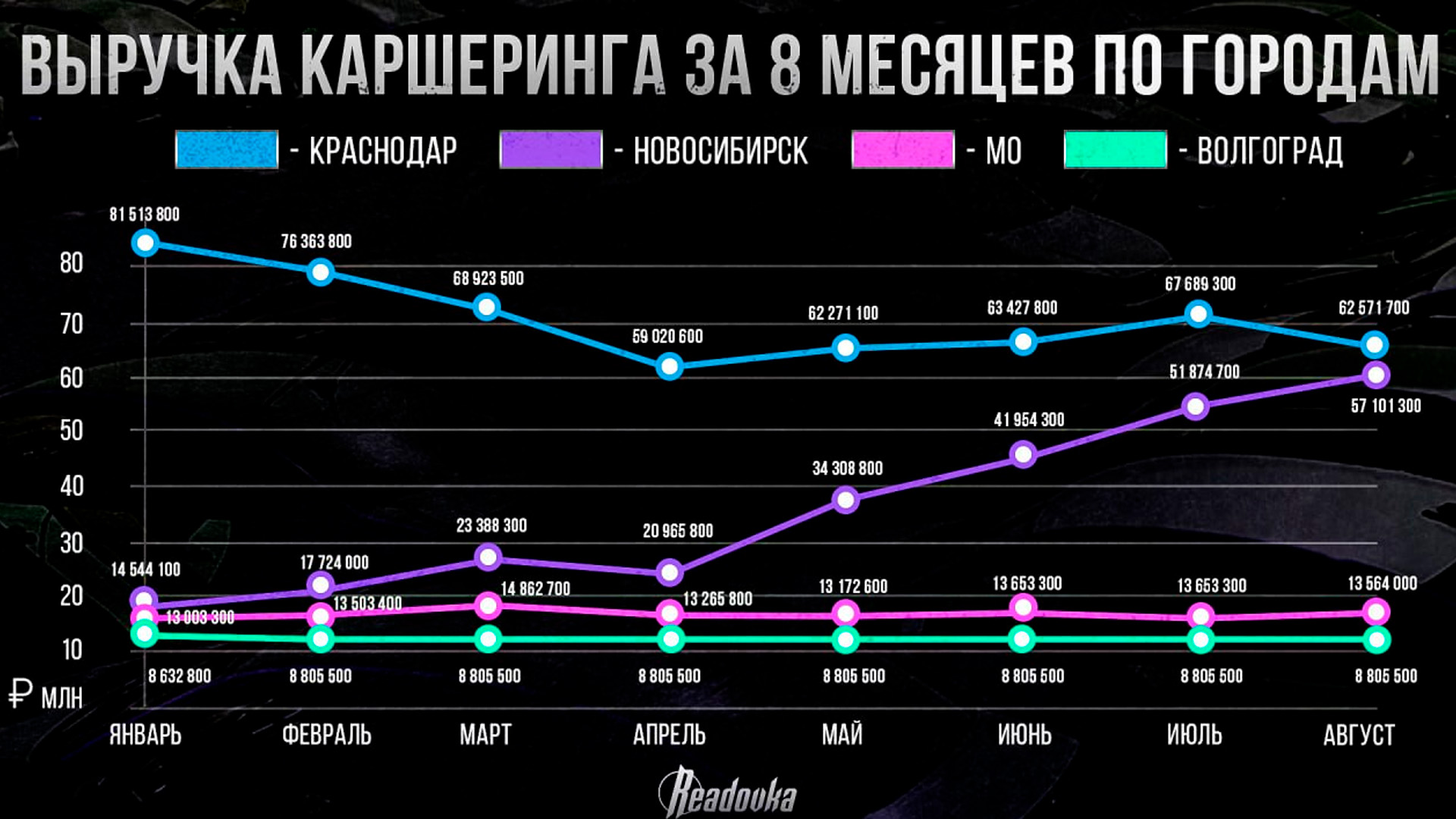 Сколько россияне потратили на каршеринг за 8 месяцев 2025