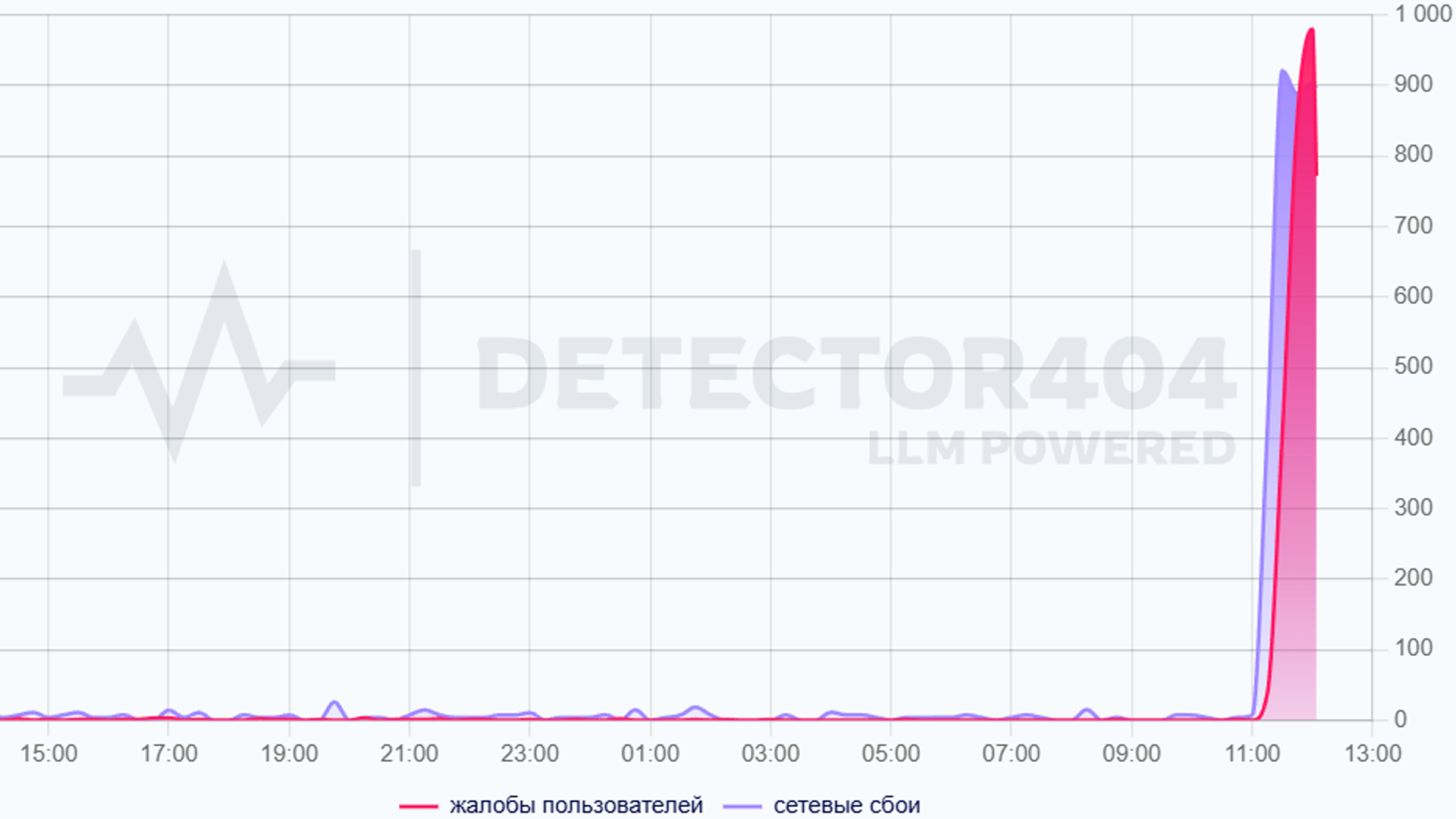 Скандально известная игра Roblox перестала работать в РФ