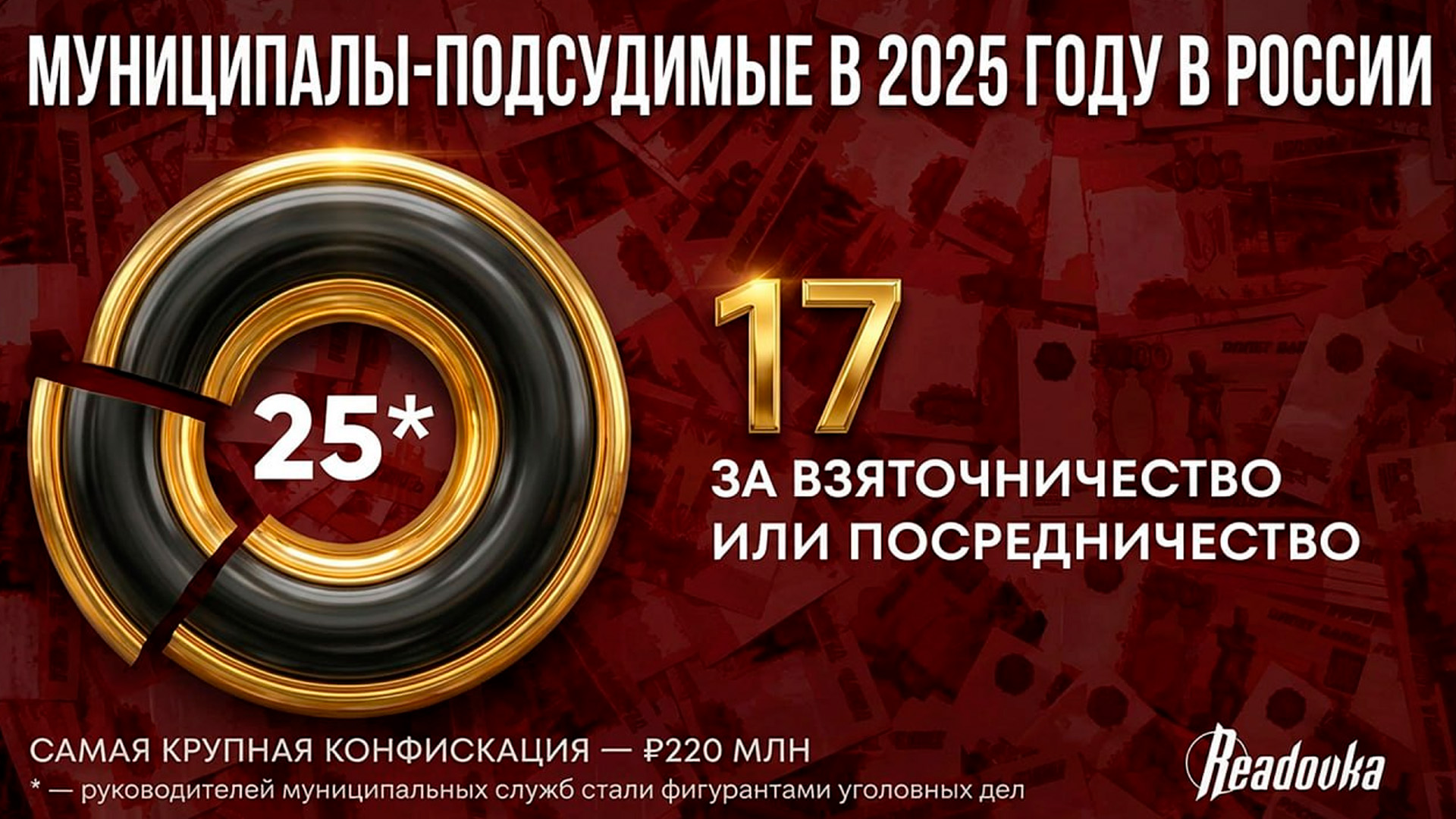 25 муниципальных чиновников стали фигурантами уголовных дел о коррупции в 2025 году