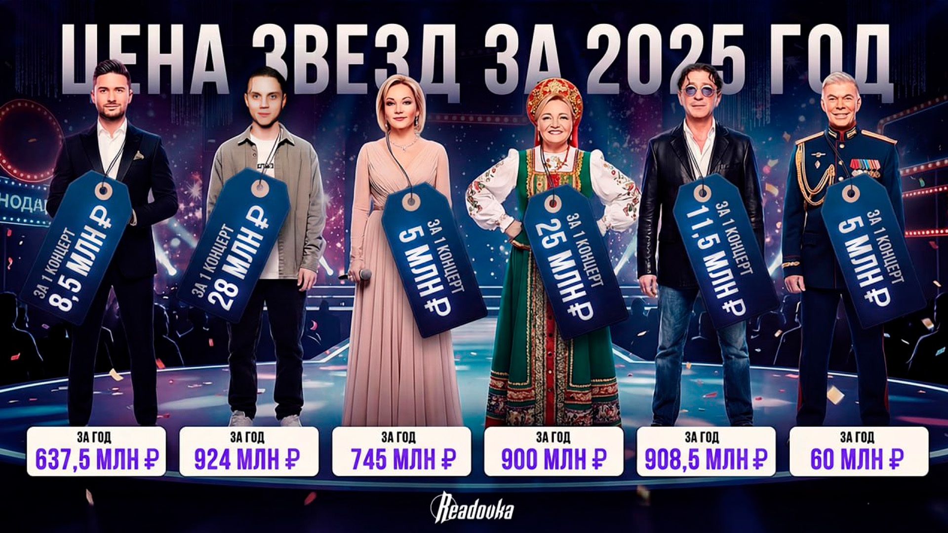 Сколько заработали артисты на своих концертах за 2025 год