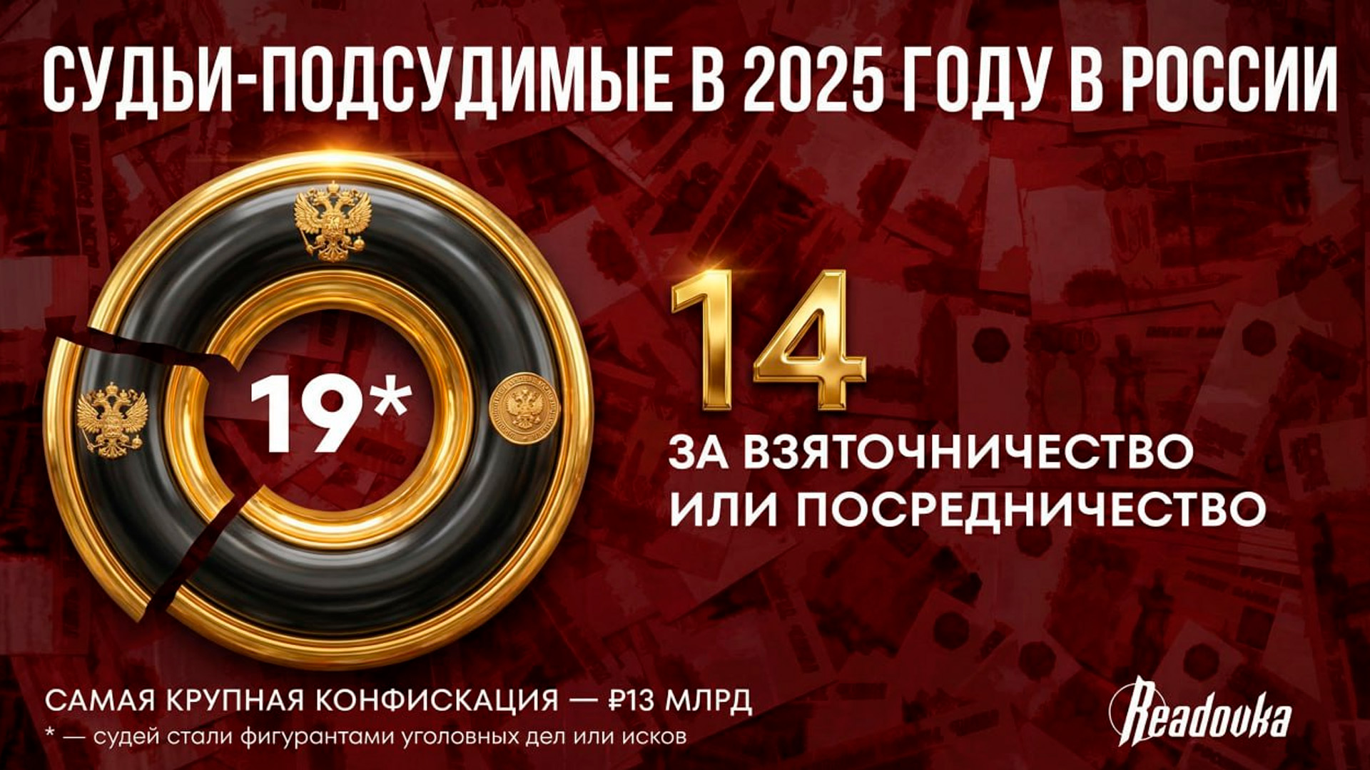 Как в 2025 году в России боролись с коррупцией в судебной системе, выяснила Readovka