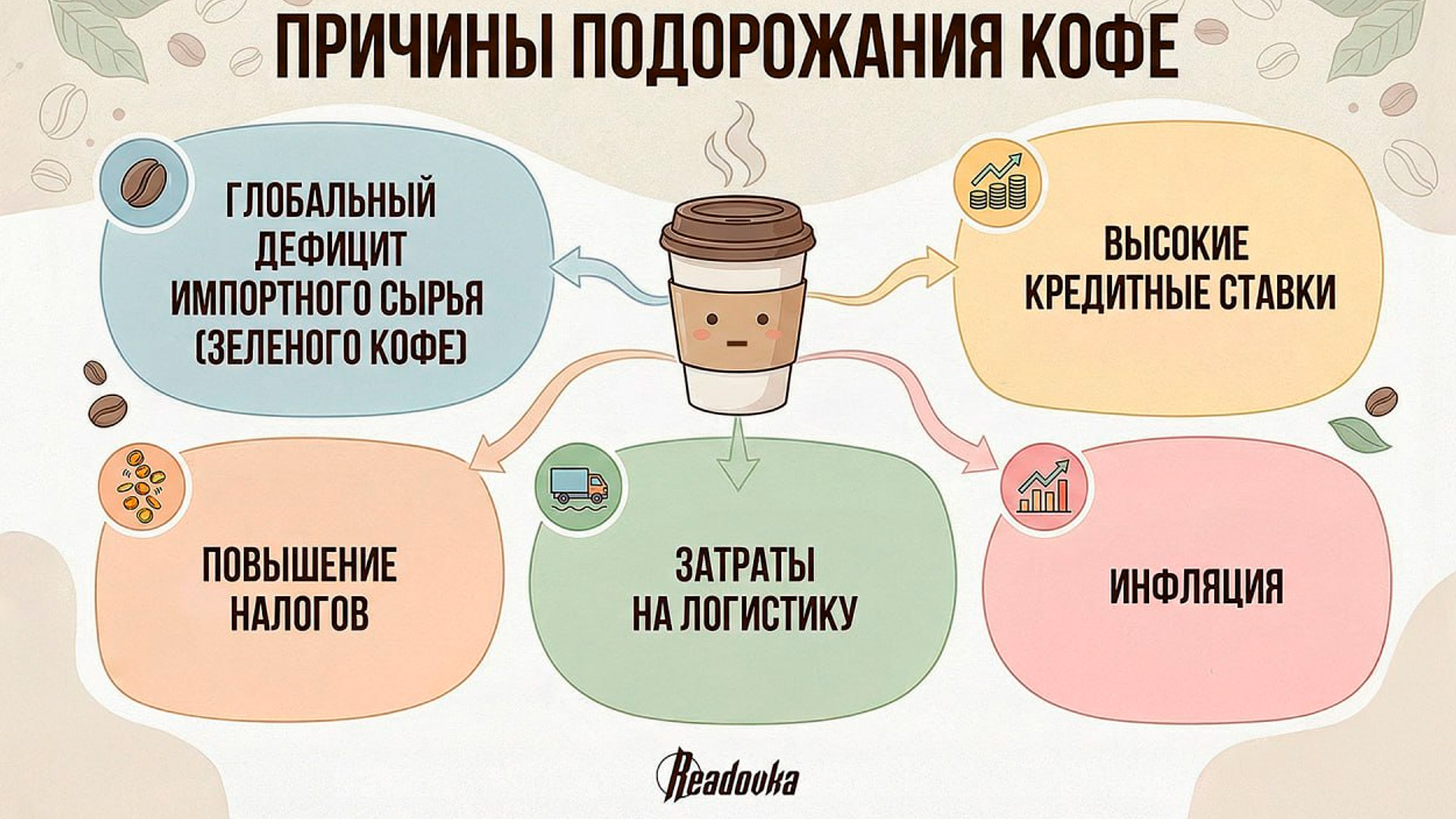За 2 года цены на кофе в мире и России выросли в 2,5 раза