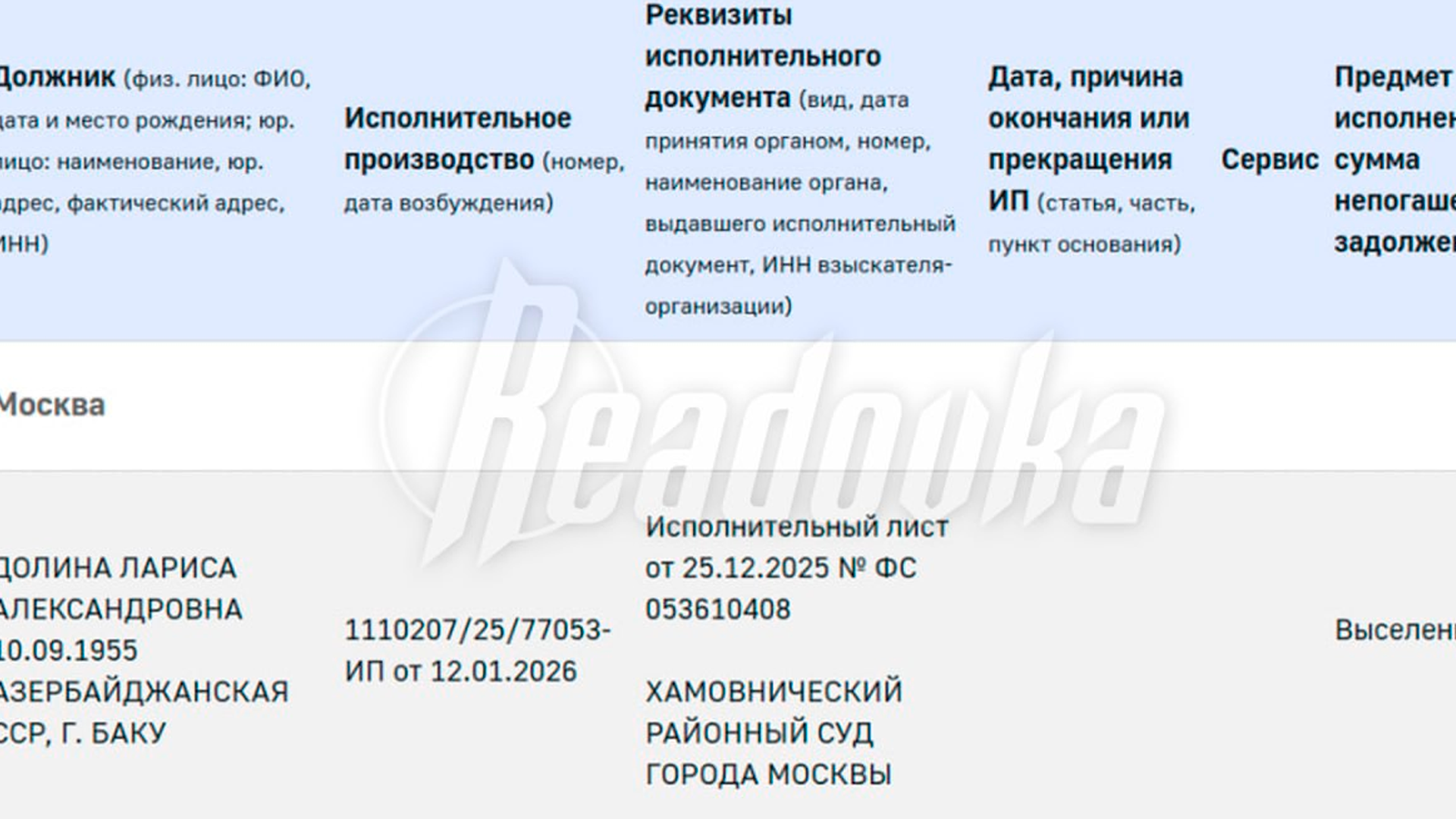Исполнительное производство в отношении Ларисы Долиной появилось в базе ФССП