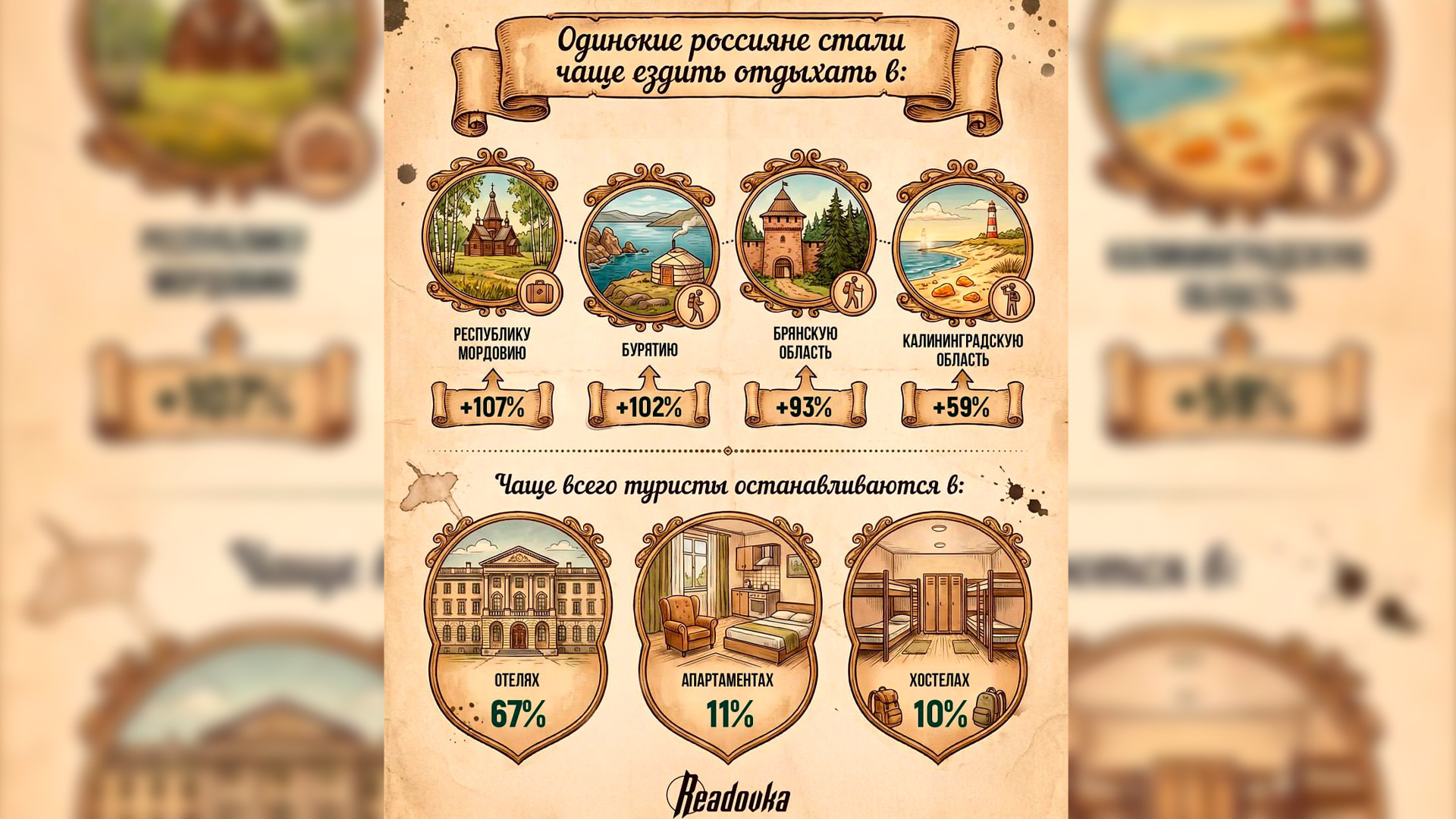 Мордовия, Бурятия и Брянская область стали пользоваться популярностью у туристов-одиночек
