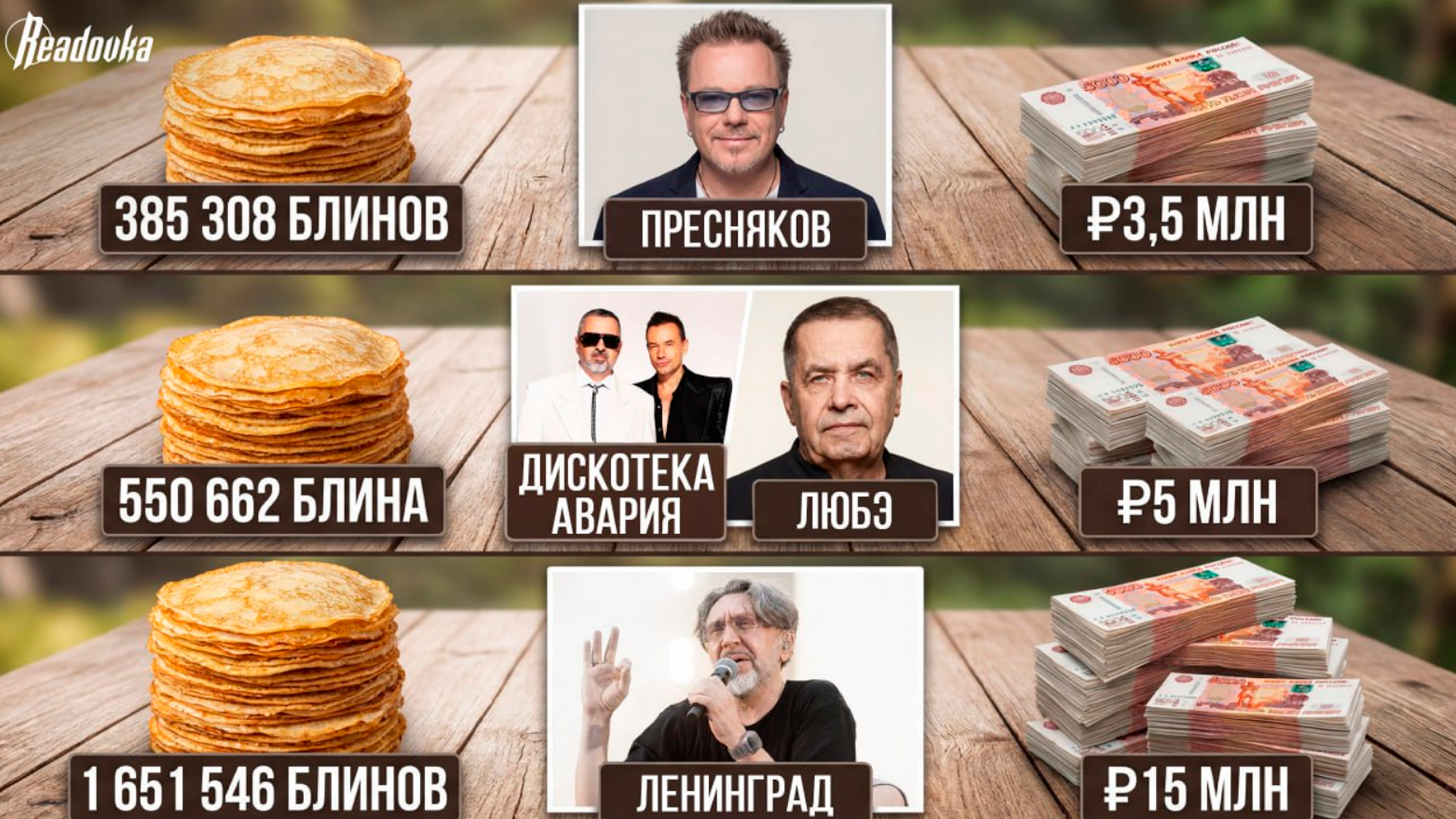 Концерт «Ленинграда» оценили в 1,7 млн блинов