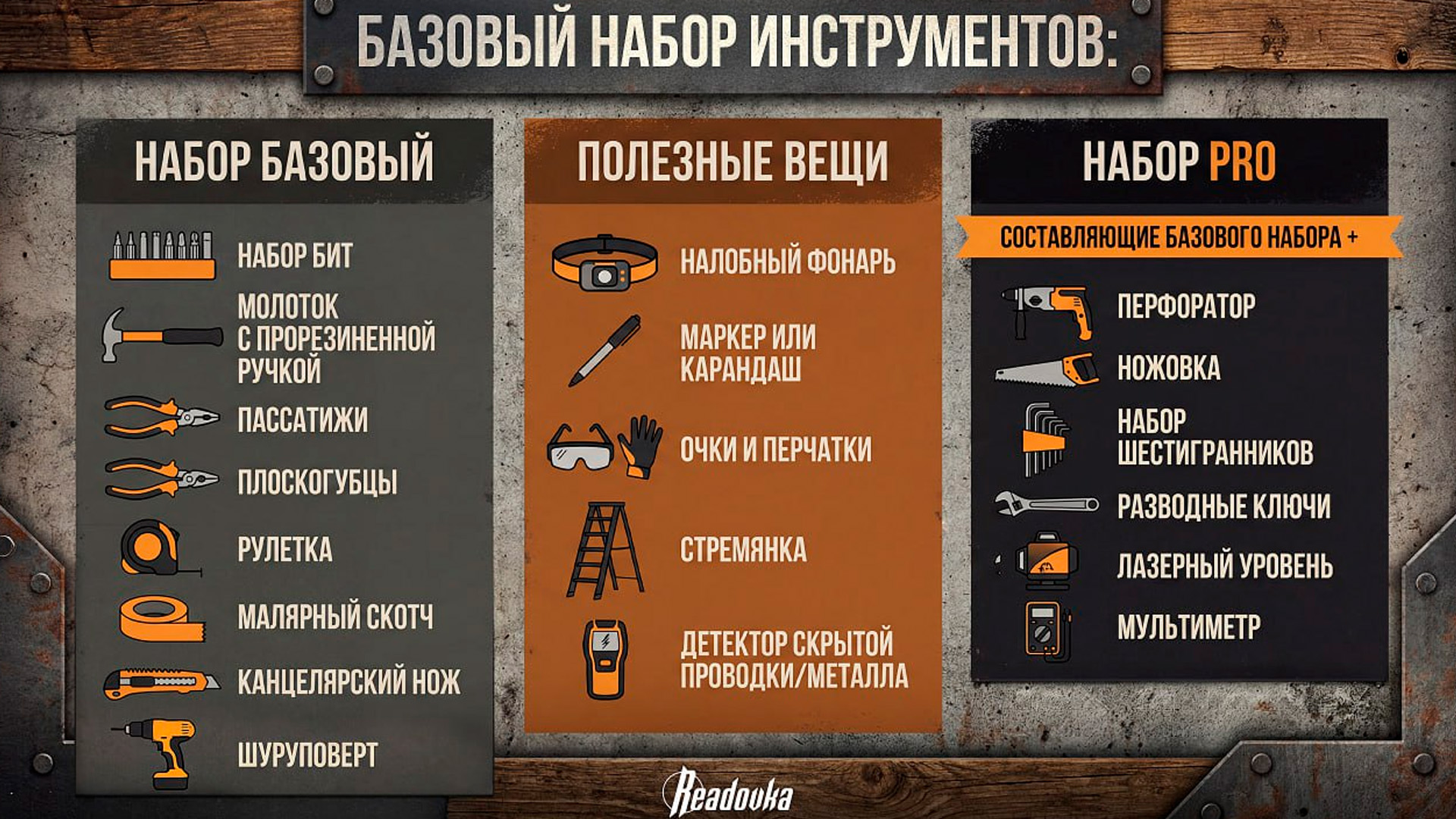 «Набор бит, молоток и плоскогубцы»: каким должен быть базовый набор инструментов каждого мужчины