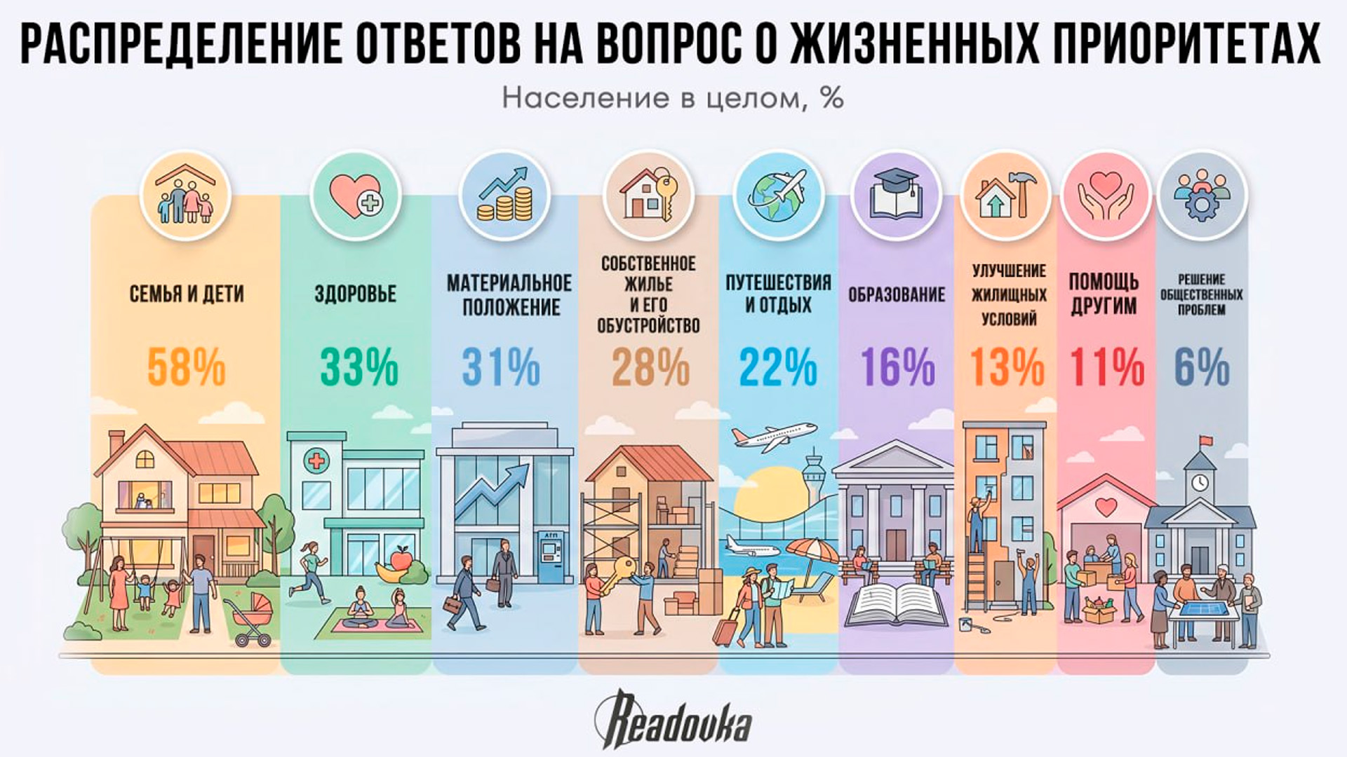 Семья и дети оказались главной ценностью для россиян