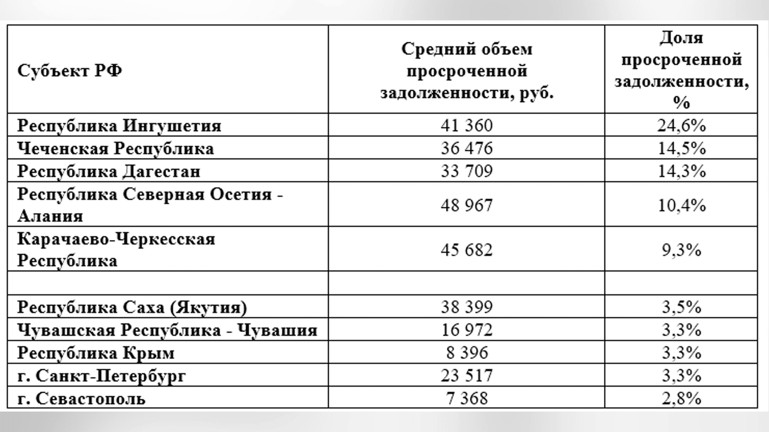 Уровень закредитованности россиян снизился в I квартале 2026 года