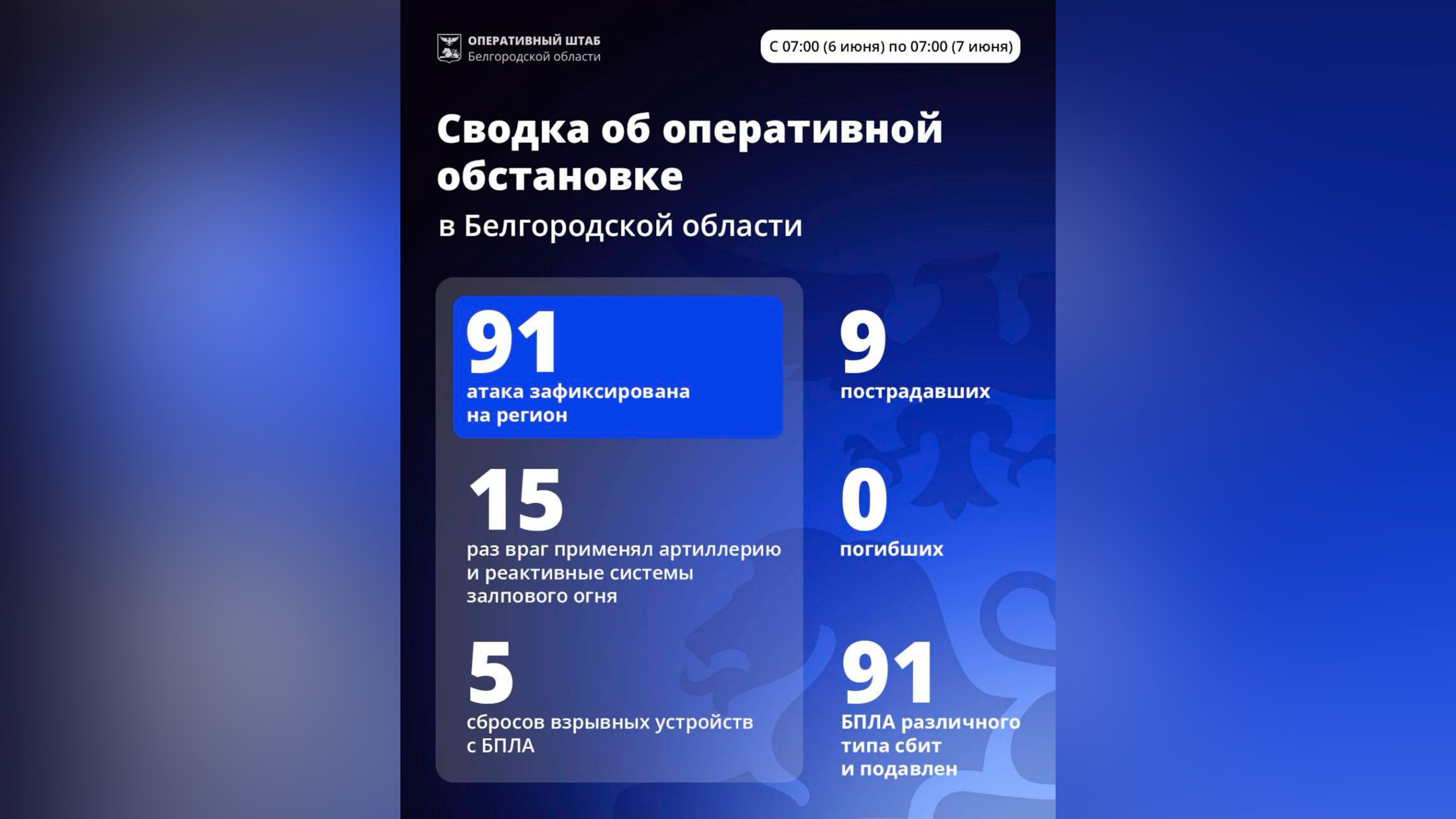 ВСУ атаковали Белгородскую область более 90 раз за сутки