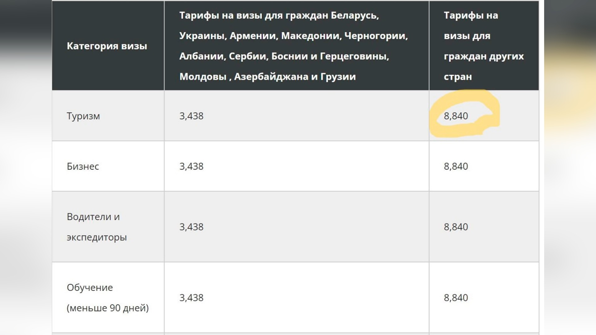 Испания подняла стоимость шенгена для россиян